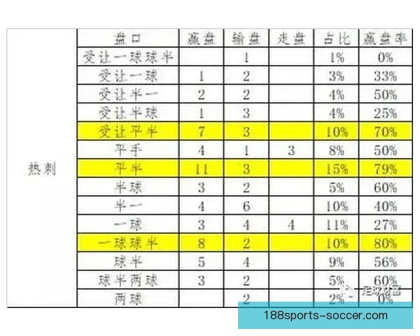 世界杯足球竞猜盘口深度解析与投注技巧全面指南助赢热门赛事稳定盈利策略 世界杯足球竞猜盘口深度解析与投注技巧全面指南助赢热门赛事稳定盈利策略