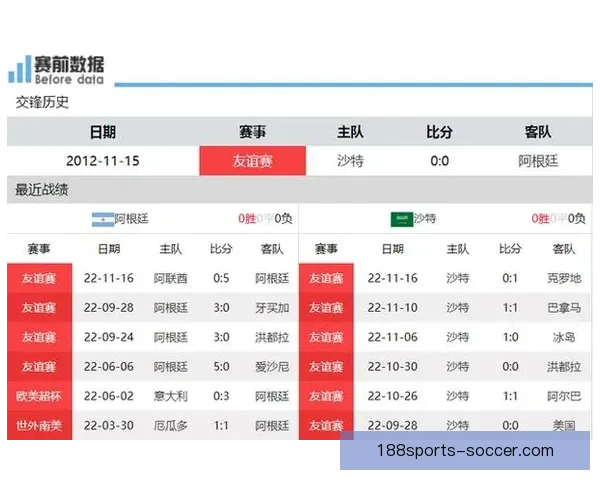 世界杯最新竞猜赔率查询与分析助你精准预测比赛结果