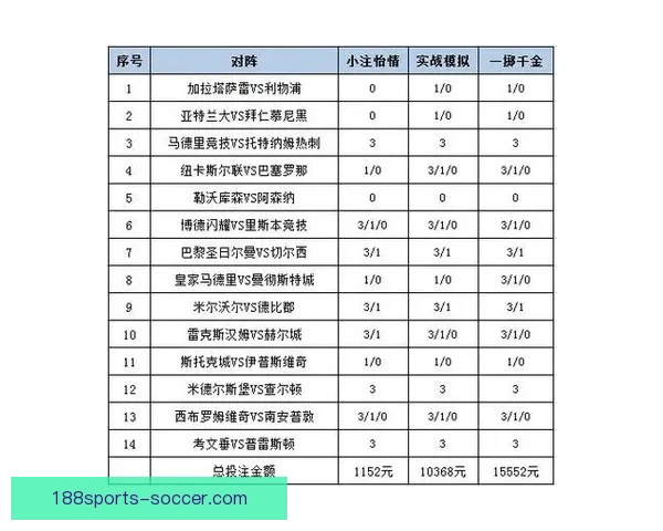 世界杯竞猜赔率全面对比分析为您解锁最佳投注策略