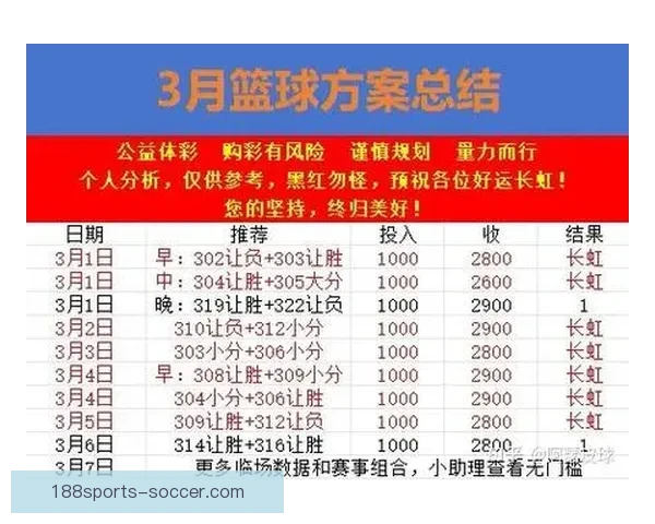 精准预测体育赛事胜负分析 优质竞猜推荐助你赢得大奖 精准预测体育赛事胜负分析 优质竞猜推荐助你赢得大奖
