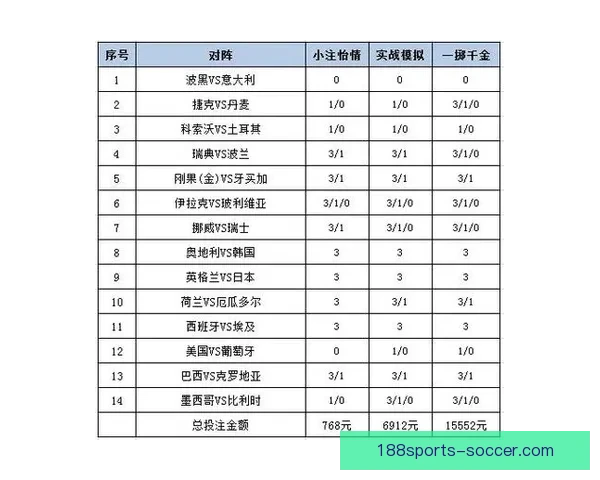 世界杯赛事胜负竞猜策略解析与投注技巧全面指南