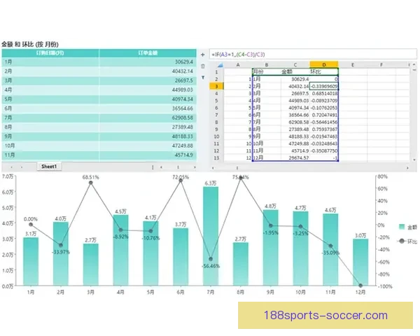 精准预测体育赛事走势 玩转数据分析轻松获利
