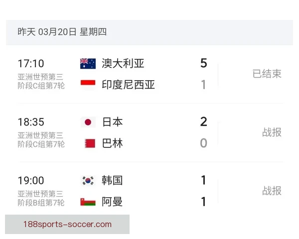 美加墨世界杯赛程分析与胜负走势全面竞猜预测