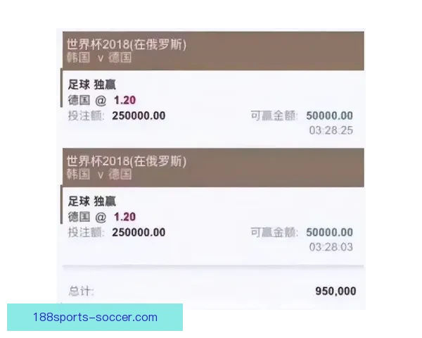 世界杯买球官网权威指南助你掌握投注技巧与赛事分析秘诀全面提升胜率